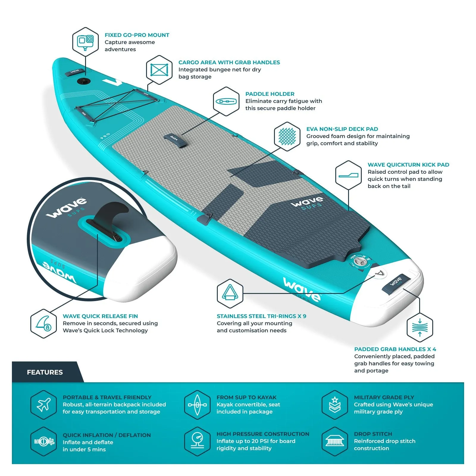 Pro SUP | Inflatable Stand-Up Paddle Board | 10/11ft | Aqua